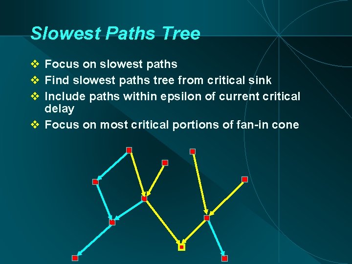 Slowest Paths Tree Focus on slowest paths Find slowest paths tree from critical sink