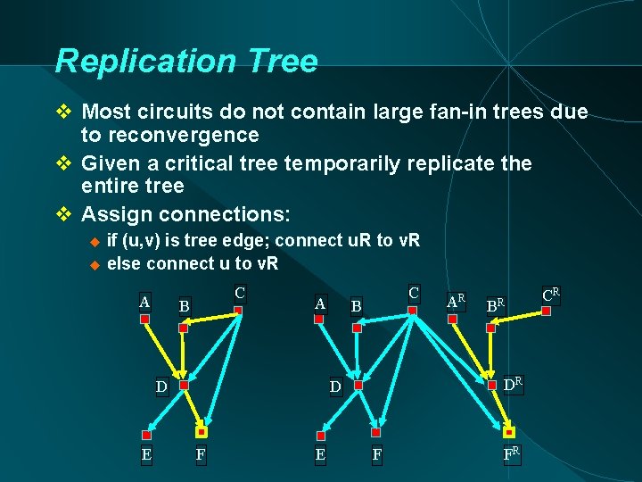 Replication Tree Most circuits do not contain large fan-in trees due to reconvergence Given
