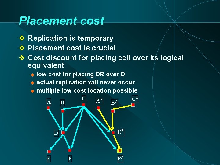 Placement cost Replication is temporary Placement cost is crucial Cost discount for placing cell