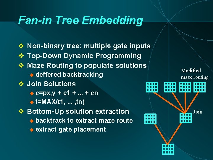 Fan-in Tree Embedding Non-binary tree: multiple gate inputs Top-Down Dynamic Programming Maze Routing to