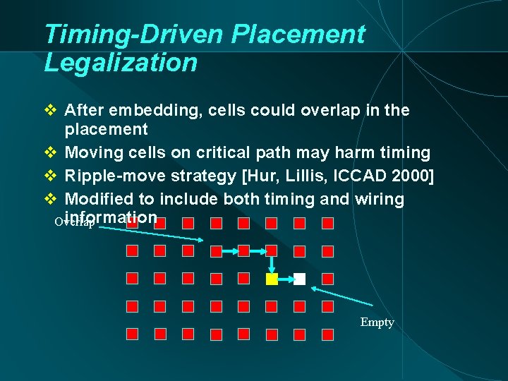 Timing-Driven Placement Legalization After embedding, cells could overlap in the placement Moving cells on