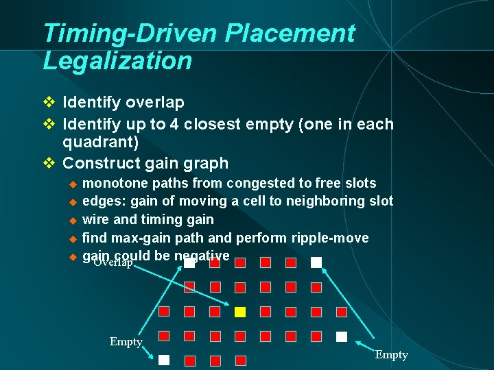 Timing-Driven Placement Legalization Identify overlap Identify up to 4 closest empty (one in each