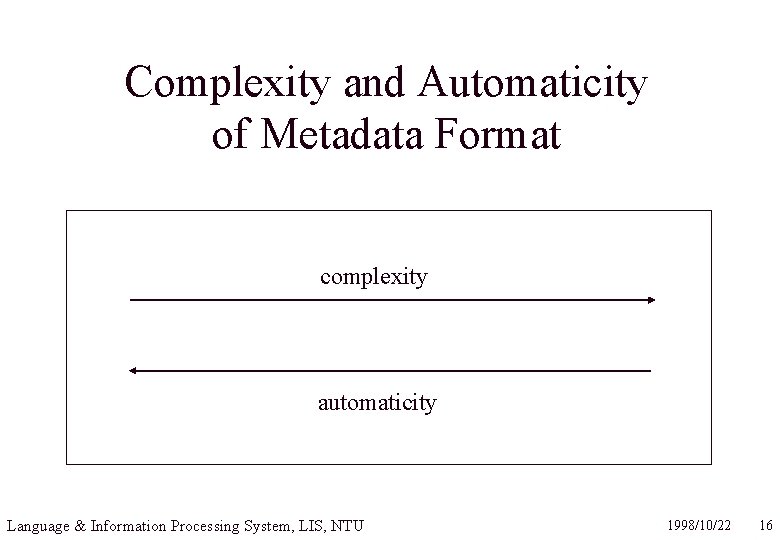 Complexity and Automaticity of Metadata Format complexity automaticity Language & Information Processing System, LIS,
