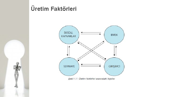 Üretim Faktörleri 