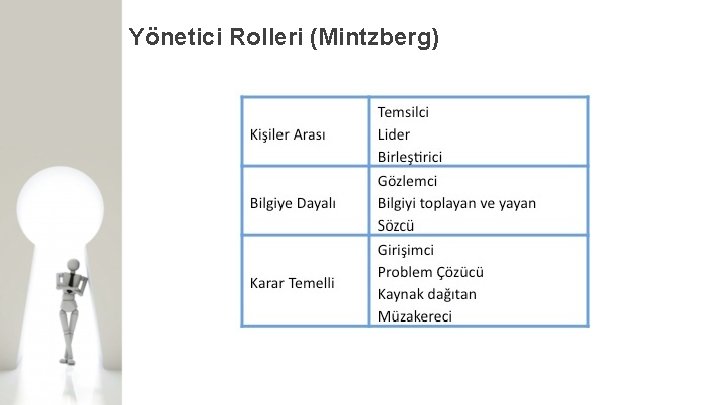 Yönetici Rolleri (Mintzberg) 