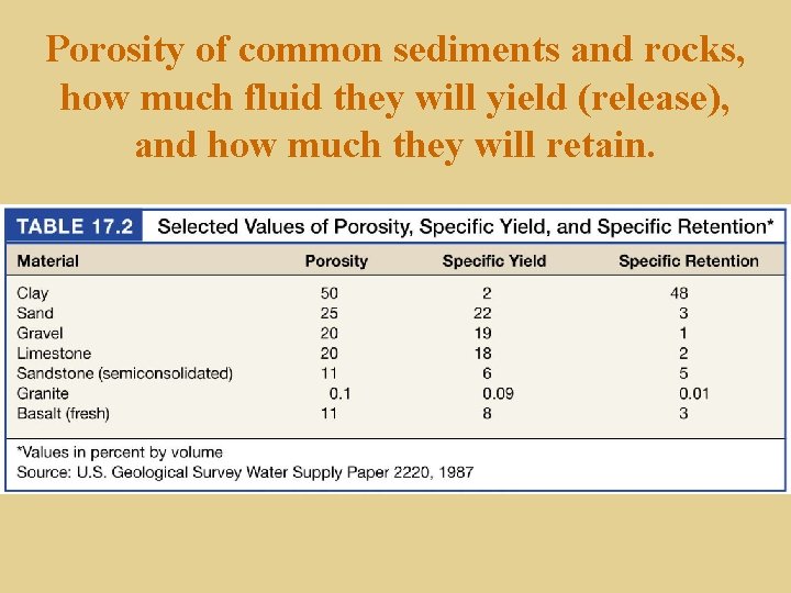 Porosity of common sediments and rocks, how much fluid they will yield (release), and