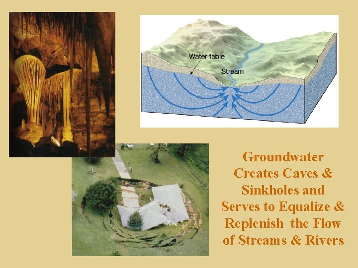 Groundwater Creates Caves & Sinkholes and Serves to Equalize & Replenish the Flow of