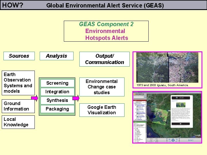 HOW? Global Environmental Alert Service (GEAS) GEAS Component 2 Environmental Hotspots Alerts Sources Analysis