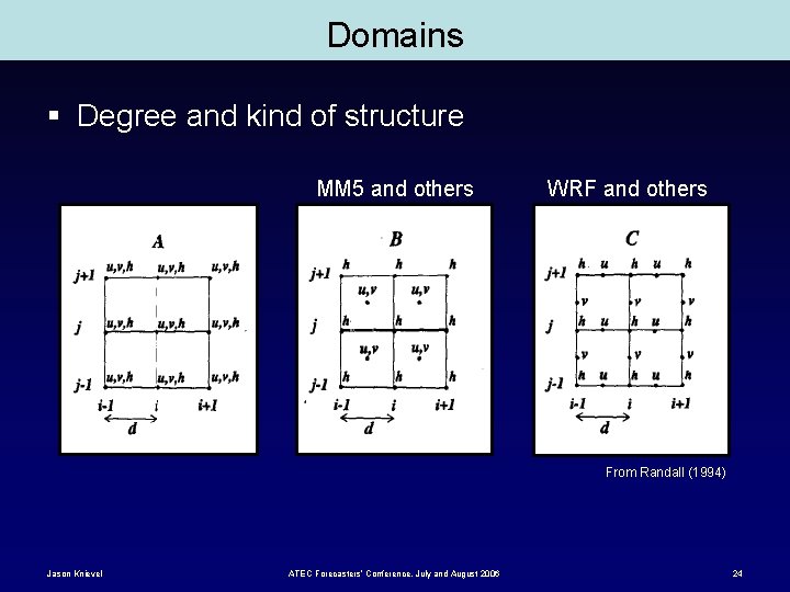 Domains § Degree and kind of structure MM 5 and others WRF and others