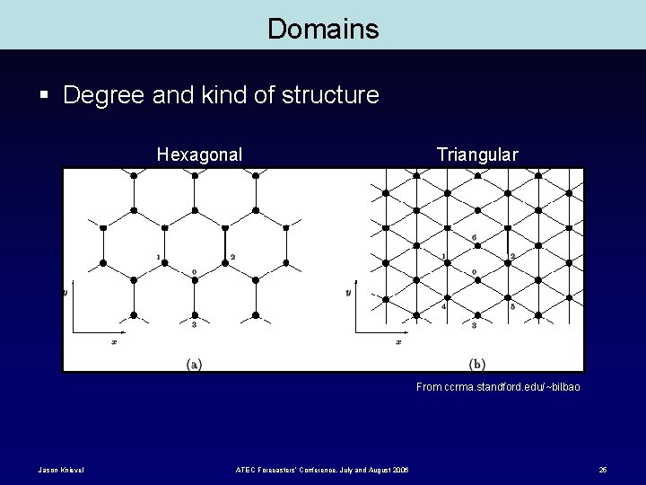 Domains § Degree and kind of structure Hexagonal Triangular From ccrma. standford. edu/~bilbao Jason