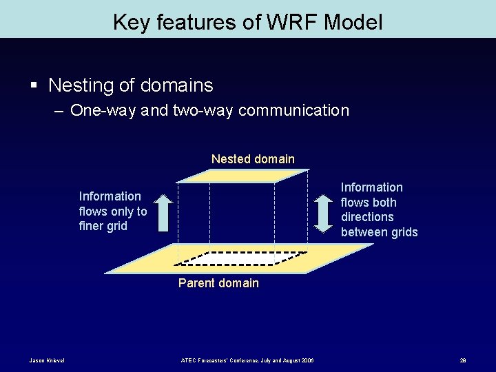 Key features of WRF Model § Nesting of domains – One-way and two-way communication