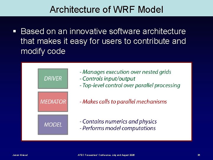 Architecture of WRF Model § Based on an innovative software architecture that makes it