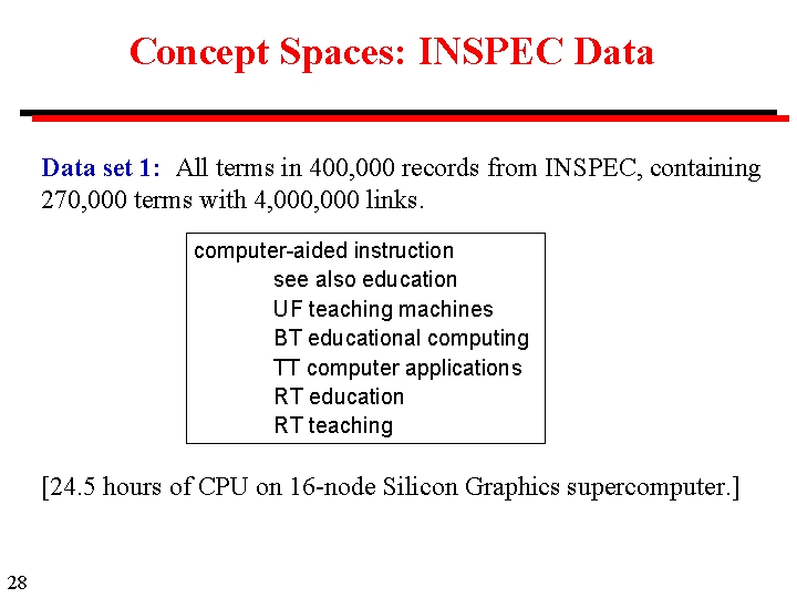 Concept Spaces: INSPEC Data set 1: All terms in 400, 000 records from INSPEC,