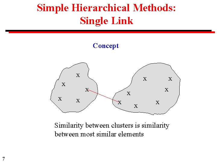 Simple Hierarchical Methods: Single Link Concept x x x Similarity between clusters is similarity