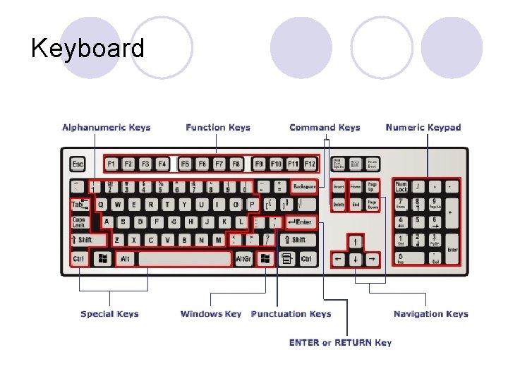 Keyboard 