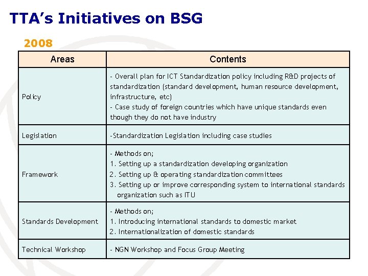 TTA’s Initiatives on BSG 2008 Areas Contents Policy - Overall plan for ICT Standardization