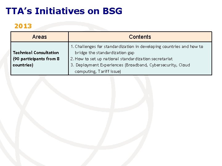TTA’s Initiatives on BSG 2013 Areas Technical Consultation (90 participants from 8 countries) Contents