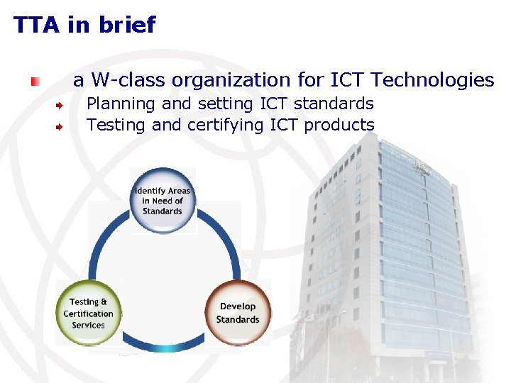 TTA in brief a W-class organization for ICT Technologies Planning and setting ICT standards