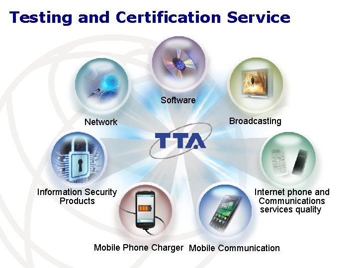 Testing and Certification Service Software Network Information Security Products Broadcasting Internet phone and Communications
