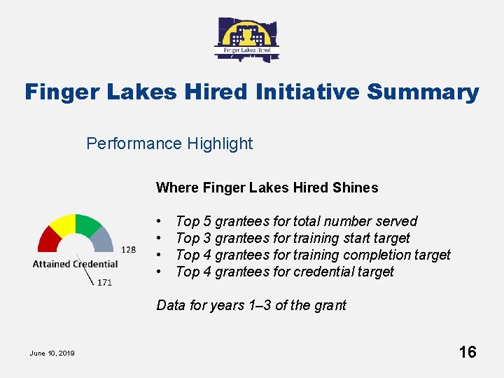 Finger Lakes Hired Initiative Summary Performance Highlight Where Finger Lakes Hired Shines • •