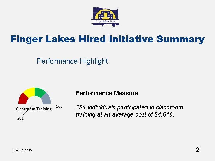 Finger Lakes Hired Initiative Summary Performance Highlight Performance Measure 281 individuals participated in classroom