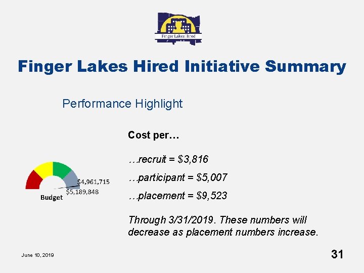 Finger Lakes Hired Initiative Summary Performance Highlight Cost per… …recruit = $3, 816 …participant