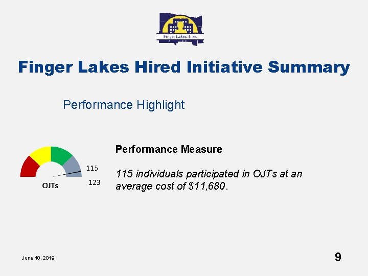 Finger Lakes Hired Initiative Summary Performance Highlight Performance Measure 115 individuals participated in OJTs