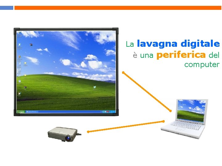 La lavagna digitale è una periferica del computer 