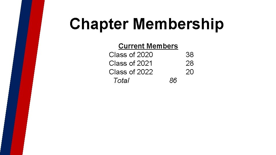 Chapter Membership Current Members Class of 2020 Class of 2021 Class of 2022 Total