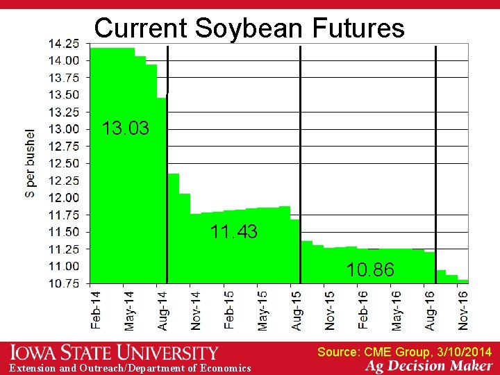 Current Soybean Futures 13. 03 11. 43 10. 86 Source: CME Group, 3/10/2014 Extension