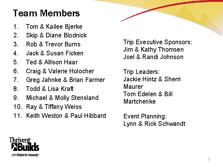 Team Members 1. 2. 3. 4. 5. 6. 7. 8. 9. 10. 11. Tom