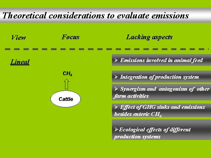 Theoretical considerations to evaluate emissions View Focus Lacking aspects Ø Emissions involved in animal