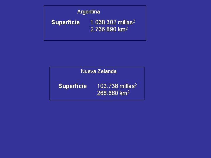 Argentina Superficie 1. 068. 302 millas 2 2. 766. 890 km 2 Nueva Zelanda