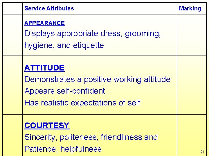 Service Attributes Marking APPEARANCE Displays appropriate dress, grooming, hygiene, and etiquette ATTITUDE Demonstrates a Service Attributes Marking APPEARANCE Displays appropriate dress, grooming, hygiene, and etiquette ATTITUDE Demonstrates a