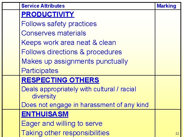Service Attributes Marking PRODUCTIVITY Follows safety practices Conserves materials Keeps work area neat & Service Attributes Marking PRODUCTIVITY Follows safety practices Conserves materials Keeps work area neat &