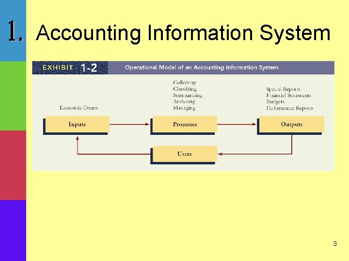 COST MANAGEMENT Accounting Control HansenMowenGuan Chapter 1 Introduction