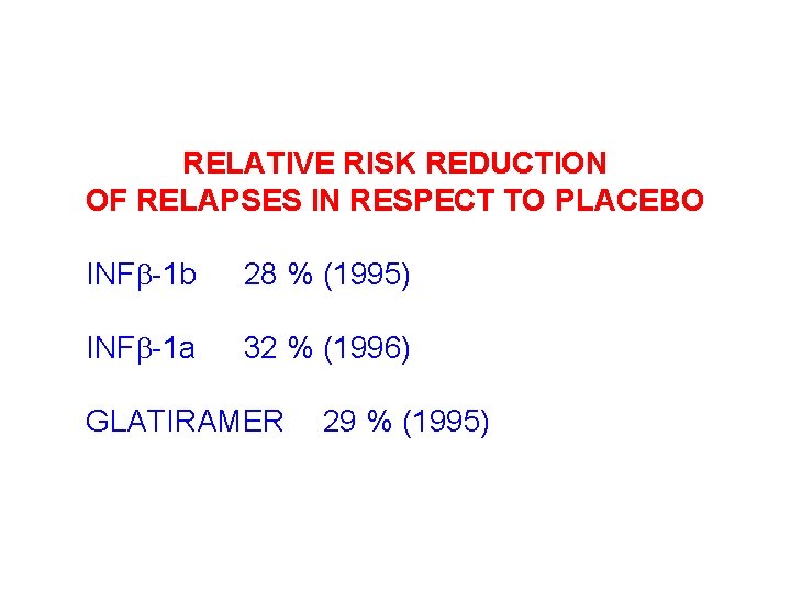 RELATIVE RISK REDUCTION OF RELAPSES IN RESPECT TO PLACEBO INFb-1 b 28 % (1995)