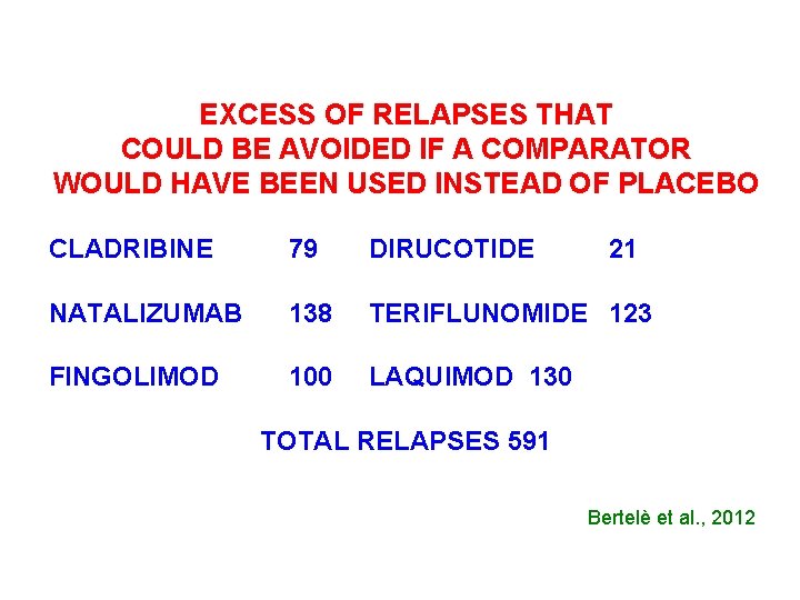 EXCESS OF RELAPSES THAT COULD BE AVOIDED IF A COMPARATOR WOULD HAVE BEEN USED