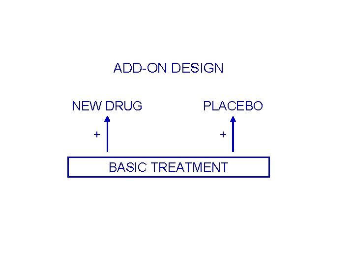ADD-ON DESIGN NEW DRUG + PLACEBO + BASIC TREATMENT 