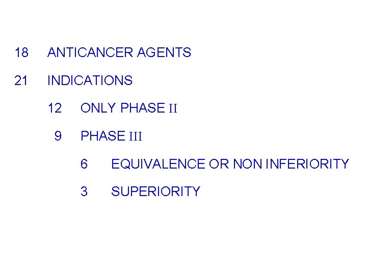 18 ANTICANCER AGENTS 21 INDICATIONS 12 9 ONLY PHASE III 6 EQUIVALENCE OR NON