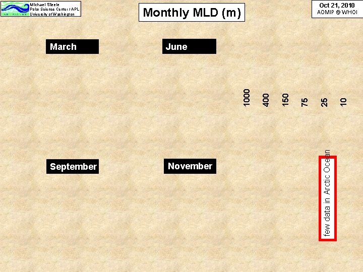 November 10 September few data in Arctic Ocean June 1000 March 75 Monthly MLD November 10 September few data in Arctic Ocean June 1000 March 75 Monthly MLD