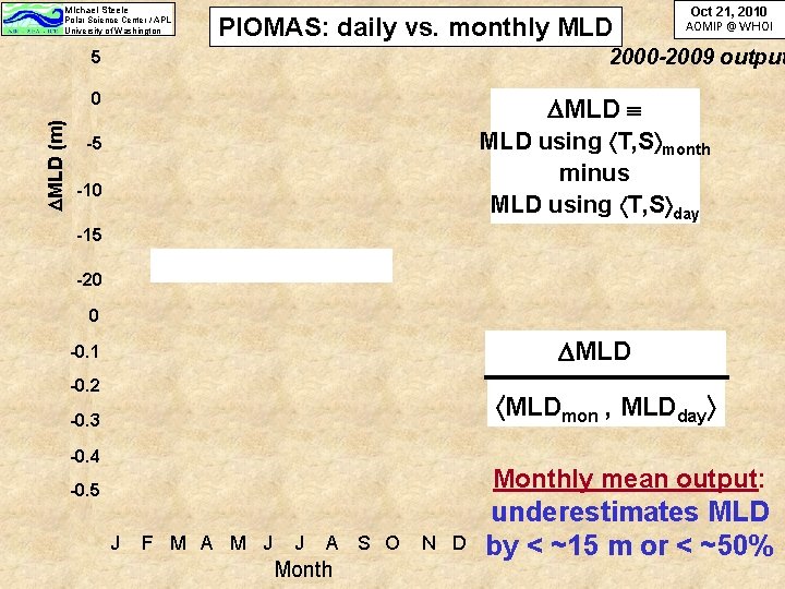 Michael Steele Polar Science Center / APL University of Washington PIOMAS: daily vs. monthly Michael Steele Polar Science Center / APL University of Washington PIOMAS: daily vs. monthly