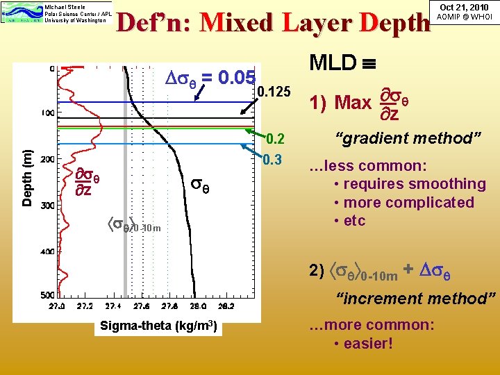 Michael. Steele Polar. Science. Center/ APL Universityofof. Washington Def’n: Mixed Layer Depth (m) = Michael. Steele Polar. Science. Center/ APL Universityofof. Washington Def’n: Mixed Layer Depth (m) =