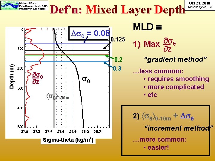 Michael. Steele Polar. Science. Center/ APL Universityofof. Washington Def’n: Mixed Layer Depth (m) = Michael. Steele Polar. Science. Center/ APL Universityofof. Washington Def’n: Mixed Layer Depth (m) =