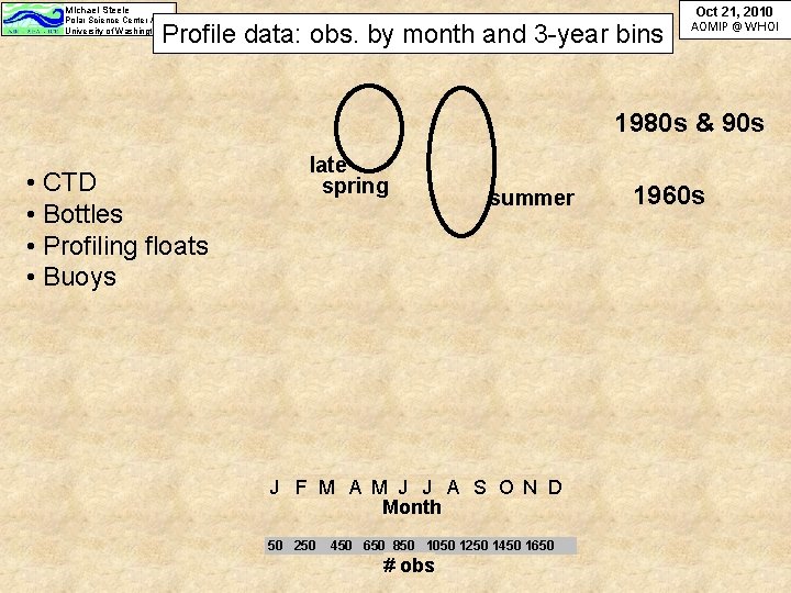 Michael Steele Polar Science Center / APL University of Washington Profile data: obs. by Michael Steele Polar Science Center / APL University of Washington Profile data: obs. by