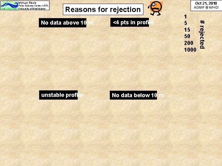 Michael Steele Polar Science Center / APL University of Washington Reasons for rejection <4 Michael Steele Polar Science Center / APL University of Washington Reasons for rejection <4
