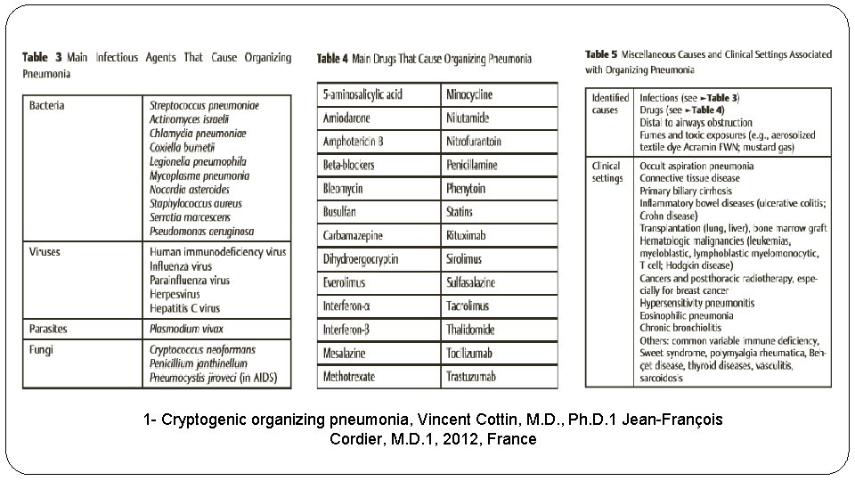 1 - Cryptogenic organizing pneumonia, Vincent Cottin, M. D. , Ph. D. 1 Jean-François