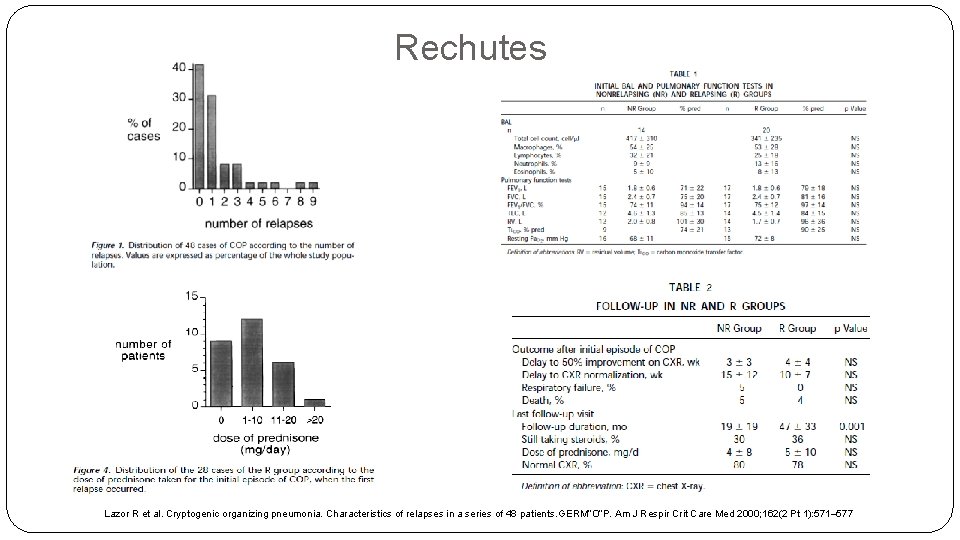 Rechutes Lazor R et al. Cryptogenic organizing pneumonia. Characteristics of relapses in a series