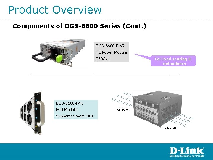 Product Overview Components of DGS-6600 Series (Cont. ) DGS-6600 -PWR AC Power Module 850