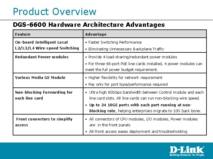 Product Overview DGS-6600 Hardware Architecture Advantages Feature Advantage On-board Intelligent Local • Faster Switching Product Overview DGS-6600 Hardware Architecture Advantages Feature Advantage On-board Intelligent Local • Faster Switching